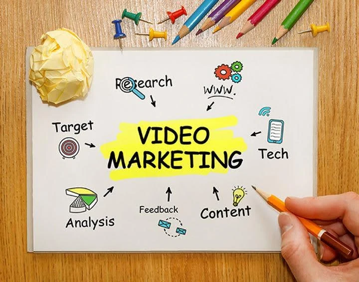 The Ever-Popular and Successful Mash-Up Video + Email