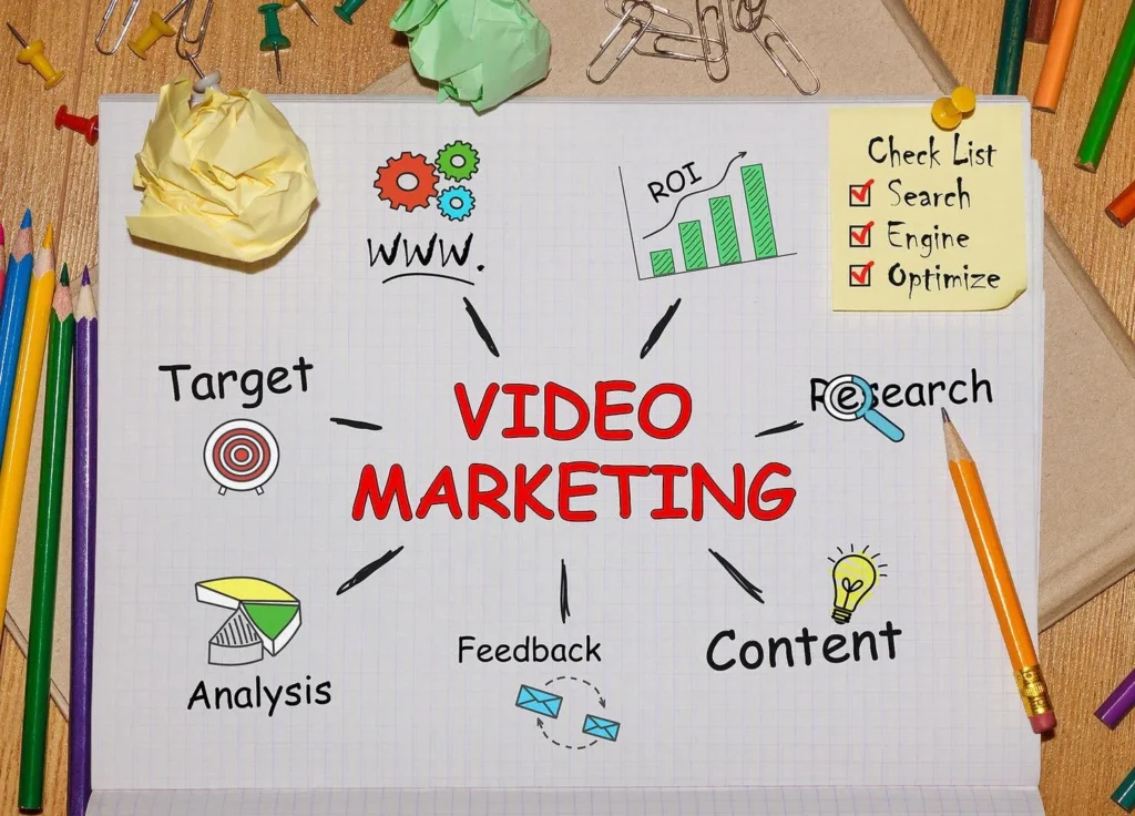 Embracing Social Video Marketing